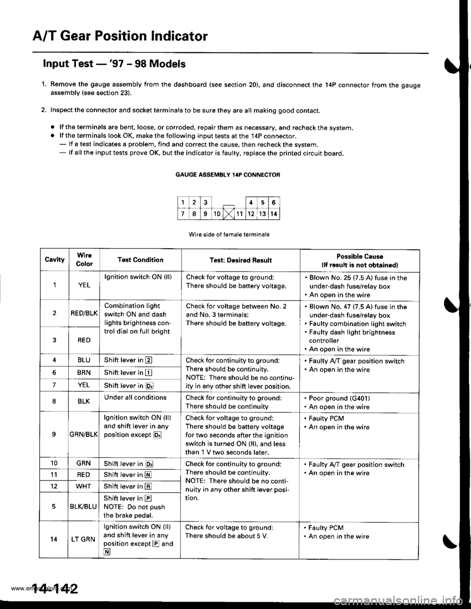 HONDA CR-V 1998 RD1-RD3 / 1.G Owners Manual
A/T Gear Position Indicator
1.
f nput Test -97 - 98 Models
Remove the gauge assembly from the dashboard (see section 20). and disconnect the 14P connector from the gauge
assemblv (see section 23),
I HONDA CR-V 1998 RD1-RD3 / 1.G Owners Manual
A/T Gear Position Indicator
1.
f nput Test -97 - 98 Models
Remove the gauge assembly from the dashboard (see section 20). and disconnect the 14P connector from the gauge
assemblv (see section 23),
I