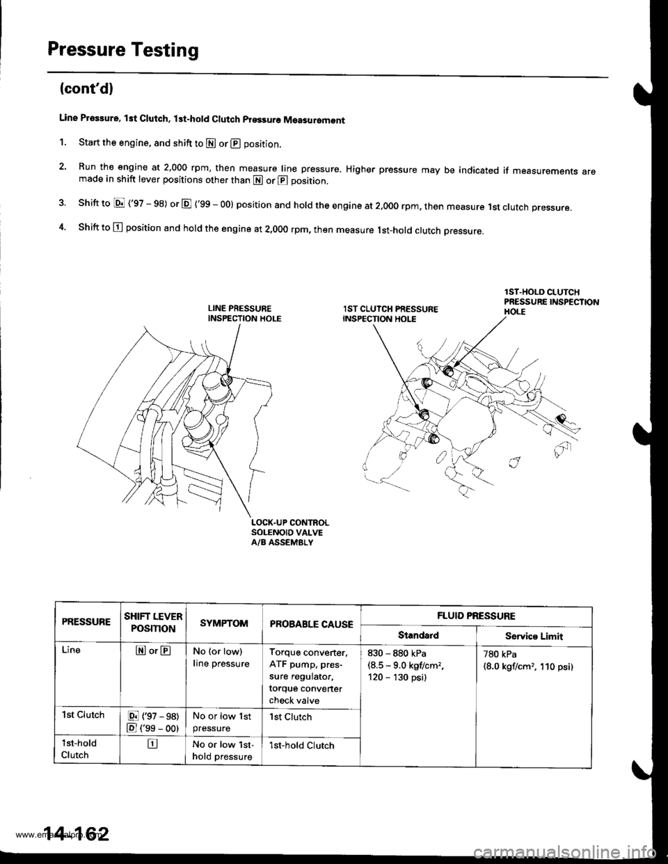 HONDA CR-V 1998 RD1-RD3 / 1.G Service Manual 
Pressure Testing
(contd)
Line Proslure, lst Clutch, lst.hold Clutch prsssuro Measuromont
1. Start the engine, and shift to E or @ position.
2. Run the engine at 2,000 rpm, then measure line pressure