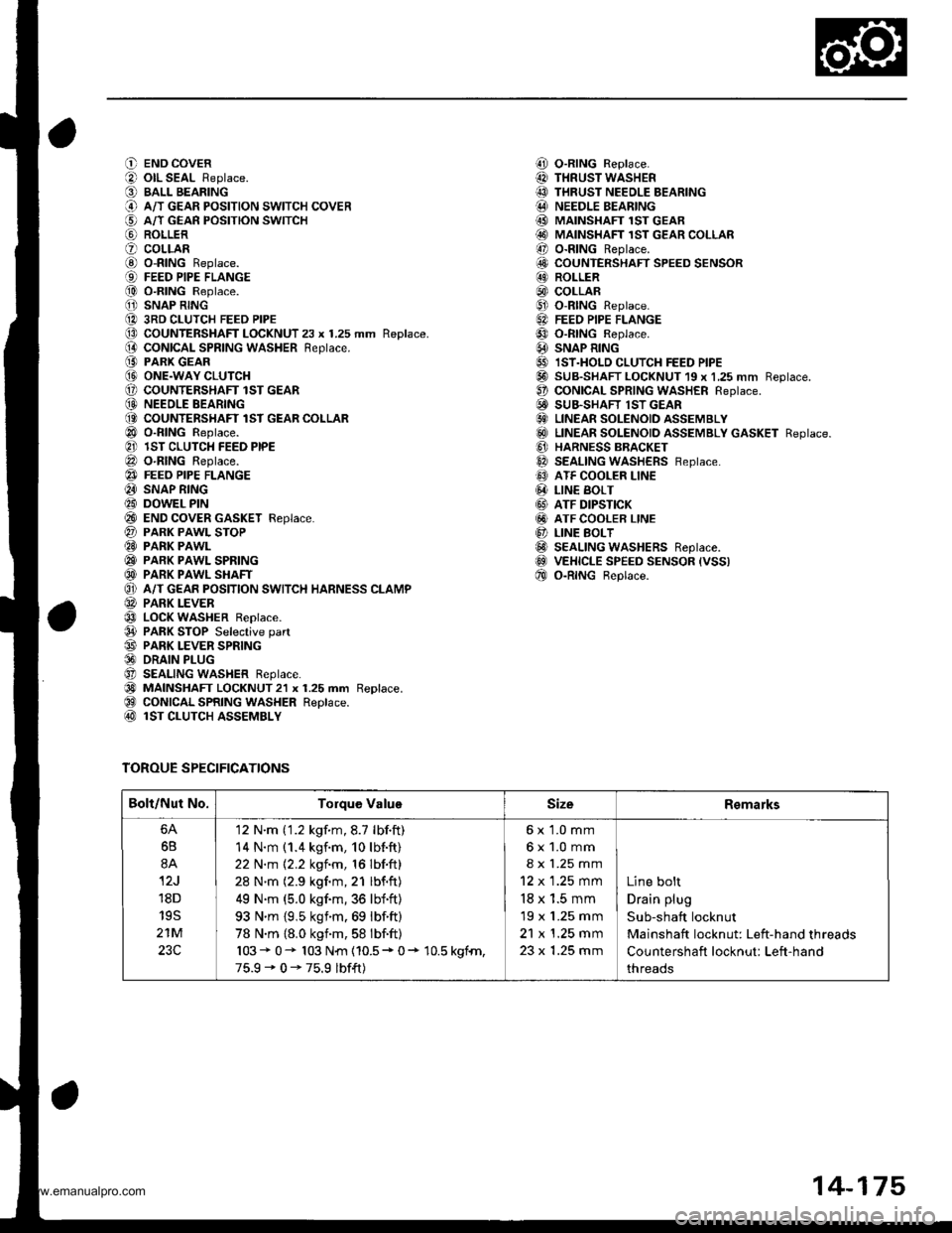 HONDA CR-V 1999 RD1-RD3 / 1.G Workshop Manual
O END COVER
O olL SEAL Replace.
O BALL BEARING
@ A/T GEAR PoSITIoN swITcH coVER
€) A/T GEAn PosrloN swrrcH
@ ROLLER
O coLLARG) o-RING Replace.{9) FEED PIPE FLANGE
@ O-RING Replace.
O SNAP RING
@ 3R HONDA CR-V 1999 RD1-RD3 / 1.G Workshop Manual
O END COVER
O olL SEAL Replace.
O BALL BEARING
@ A/T GEAR PoSITIoN swITcH coVER
€) A/T GEAn PosrloN swrrcH
@ ROLLER
O coLLARG) o-RING Replace.{9) FEED PIPE FLANGE
@ O-RING Replace.
O SNAP RING
@ 3R
