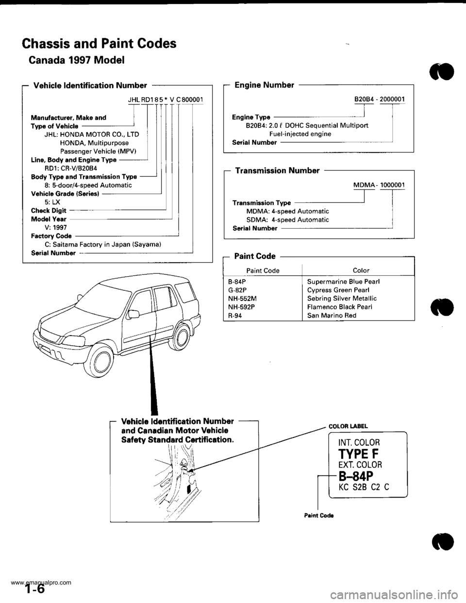HONDA CR-V 1997 RD1-RD3 / 1.G Workshop Manual 
Chassis and Paint Codes
Canada 1997 Model
JHLRD185* V C 800001
HONDA MOTOR CO., LTD
HONDA, Multipurpose
Passenger Vehicle (MPV)
Line, Body and Engine Type
RDl: CR-V/B2084
Body Typ€ and Transmission
