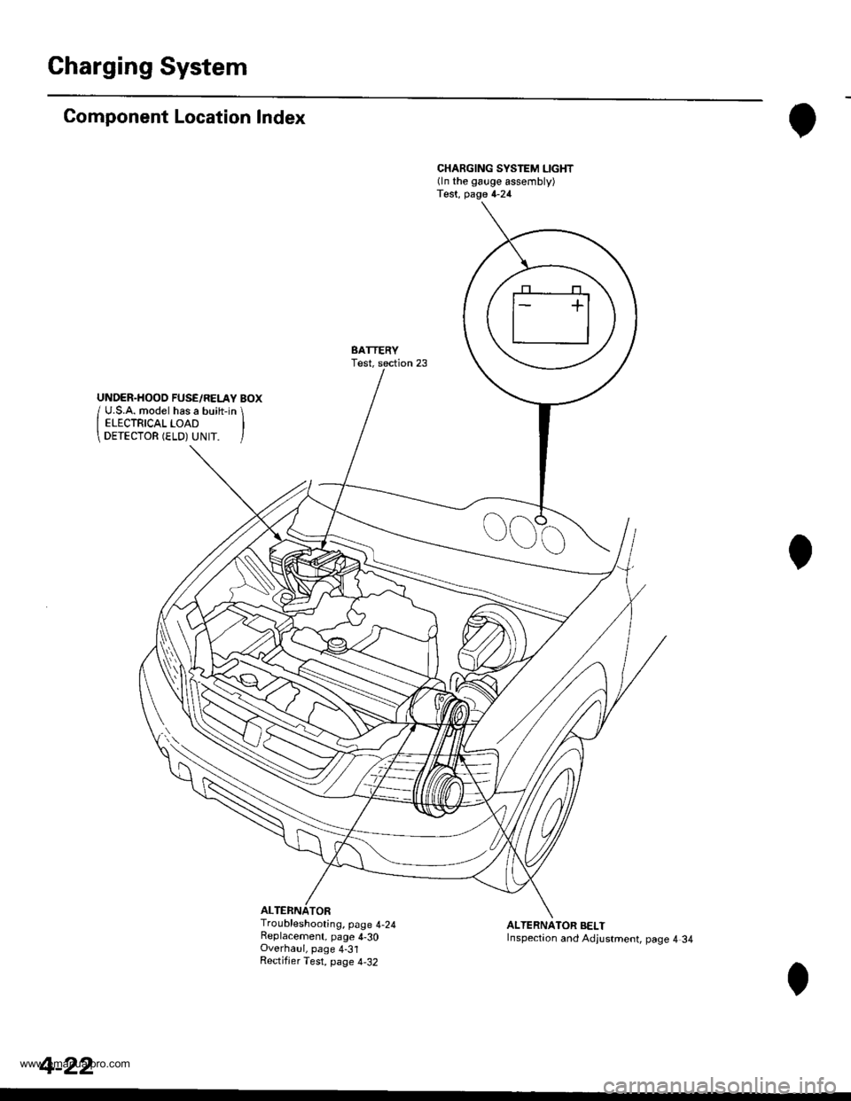 HONDA CR-V 1999 RD1-RD3 / 1.G Service Manual 
Charging System
Component Location Index
ALTERNATOR
CHARGING SYSTEM LIGHT(ln the gauge assembly)Test, page 4-24
BATTERYTest,
Troubleshooting, page 4-24Replacement, page 4-30Overhaul, page 4-31Rectifj