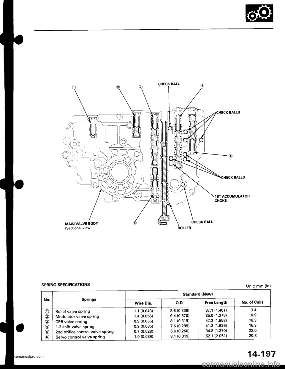 HONDA CR-V 1998 RD1-RD3 / 1.G Repair Manual
CHECK BALL
i)L)
lo
CHECK BALLS
lST ACCUMULATORCHOKE
CHECK EALLMAIN VALVE BODY(Sectionalview)
SPRING SPECIFICATIONSUnit: mm (in)
No.Springs
Standard {New)
Wire Dia.o.D.Froe LengthNo. of Coils
o
@
@
@
HONDA CR-V 1998 RD1-RD3 / 1.G Repair Manual
CHECK BALL
i)L)
lo
CHECK BALLS
lST ACCUMULATORCHOKE
CHECK EALLMAIN VALVE BODY(Sectionalview)
SPRING SPECIFICATIONSUnit: mm (in)
No.Springs
Standard {New)
Wire Dia.o.D.Froe LengthNo. of Coils
o
@
@
@