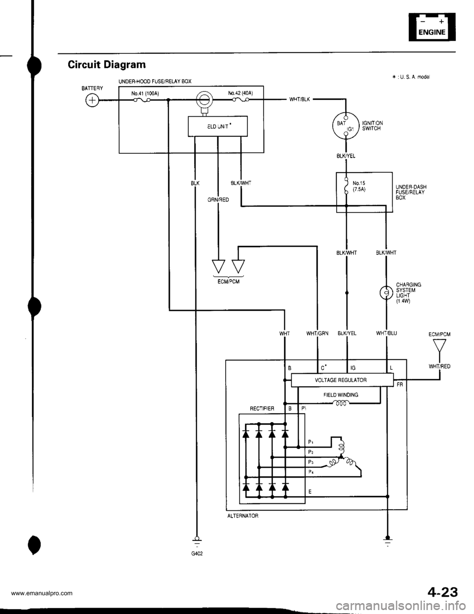 HONDA CR-V 1997 RD1-RD3 / 1.G Workshop Manual 
4-23
Circuit
BATTERY
Diagram
UNDES.HOOD FUSUF€tAY BOX
WHT/8tK
l.
( tot,o, )
Y8LI(YEL
IGNITONSWITCH
GRN/RED
N0.41 (1Cr0A) ,-a N0.42 (40A)
ECM/PCM
V
IWHT/RED
ALTERNATOR
www.emanualpro.com  