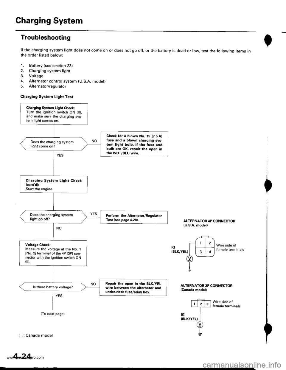 HONDA CR-V 2000 RD1-RD3 / 1.G Workshop Manual 
Gharging System
Troubleshooting
lf the charging system light does not come on or does not go off, or the battery is dead or low, test the following items inthe order listed below:
1. Battery (see sec