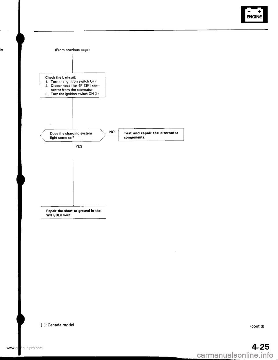 HONDA CR-V 1998 RD1-RD3 / 1.G Workshop Manual 
in(From previous page)
Does the charging systemlight come on?
Ch6ck the L circuil:1. Turn the ignition switch OFF.2. Disconnect the 4P [3P] con-nector from the alternator.3. Turn the ignition switch 