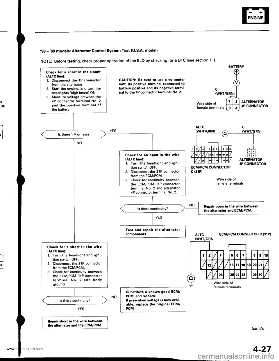 HONDA CR-V 2000 RD1-RD3 / 1.G User Guide 
RoR
l
u
98 -9O modols: Alternator Contlol SYstem Te3t (U.S.A model)
NOTE: Before testing, check proper operation of the ELD by checking for a DTC (see section 11)
EATTERY
CAUTION: Be surc to uso 