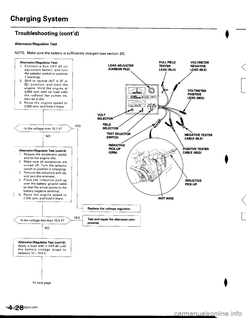 HONDA CR-V 1997 RD1-RD3 / 1.G Workshop Manual 
Gharging System
Troubleshooting (contd)
Alternator/Regulator Test
NOTE: Make sure the battery is sufficiently charged (see section 23).
FIELDSELECTOR
TESTswtTcH
I
VOLTMEIERPOSmVEt
NEGATIVE TESTERCAB