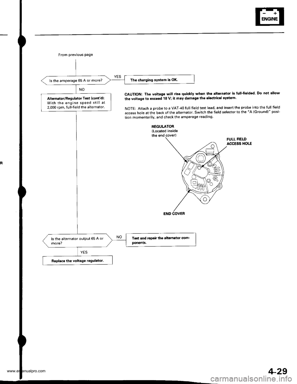 HONDA CR-V 1998 RD1-RD3 / 1.G Workshop Manual 
From previous page
The charging sy3tem b OK.ls the amperage 65 A or more?
Aharnator/Regulator Tesl (contd):
With the engine speed still at
2.000 rom, fulllield the alternator.
CAUTION: The voh.ge wi