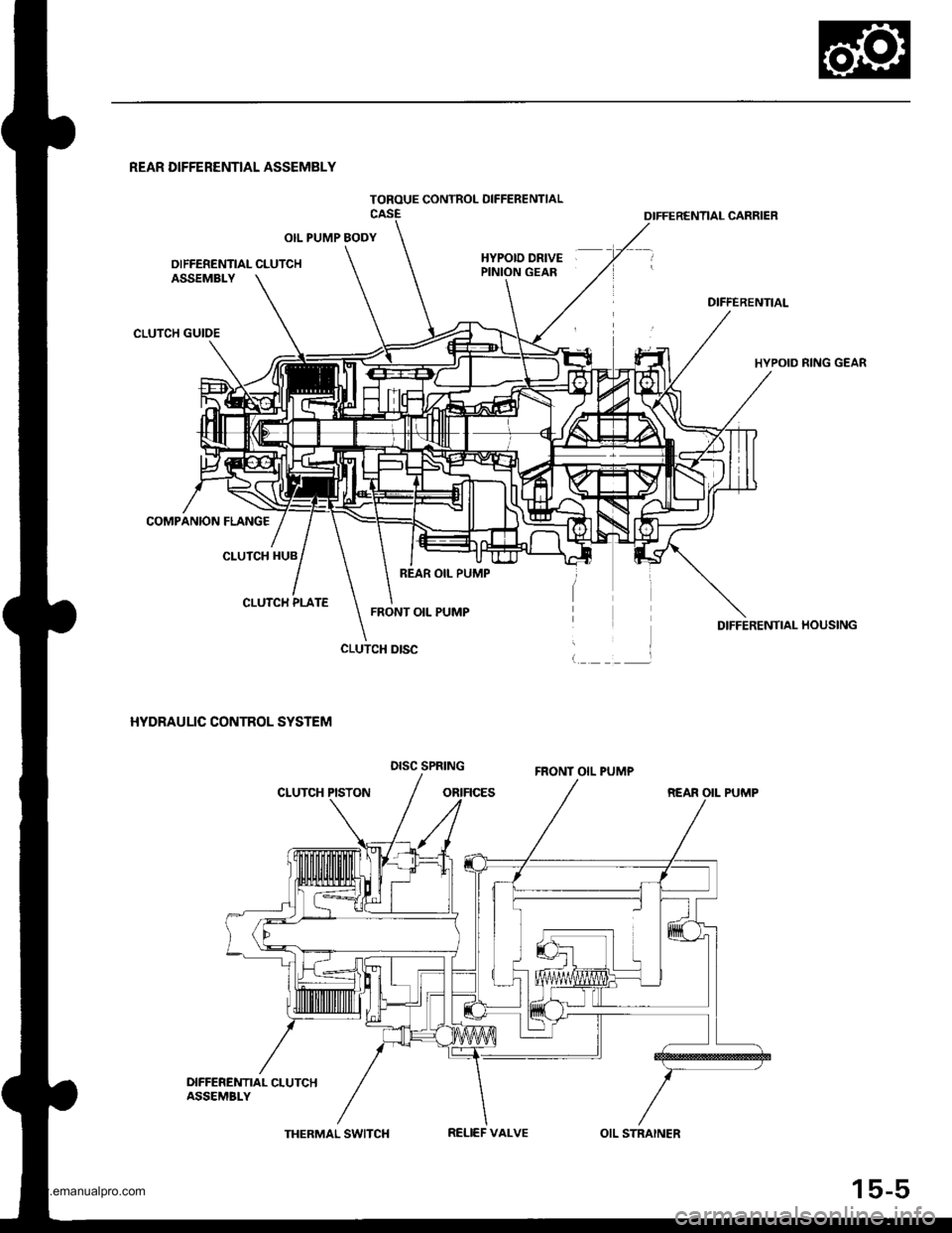 HONDA CR-V 1998 RD1-RD3 / 1.G Workshop Manual 
TOROUE CONTROL OIFFERENTIAL
REAR DIFFERENTIAL ASSEMBLY
OIL PUMP BODY
OIFFERENTIAL CLUTCHHYPOID DRIVEPINION GEAR
OIFFERENTIAL CARRIER
DIFFERENTIAL
HYPOID RING GEAR
DIFFERENTIAI- HOUSING
REAR OII- PUMP