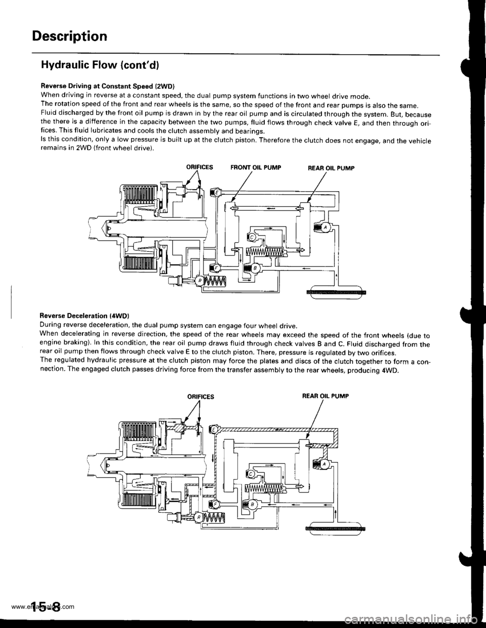 HONDA CR-V 1998 RD1-RD3 / 1.G Workshop Manual 
Description
Hydraulic Flow (contdl
Reverse Driving at Constant Speed l2WD)when driving in reverse at a constant speed, the dual pump system functions in two wheel drive mode.The rotation speed of th