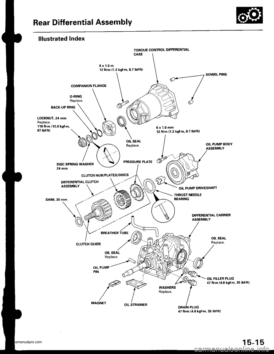 HONDA CR-V 1998 RD1-RD3 / 1.G Service Manual 
Rear Differential Assembly
lllustrated Index
O.RINGReplace.
6xl.0m12 N.m (1.2 kgf m,8.7 lbtftl
BACK-UP RING
COMPANION FLANGE
CLUTCH HUB/PLATES/DISCS
DIFFERENNAL CLUTCHASSEMBLY
DOWEL PINS
OIL PUMP DR