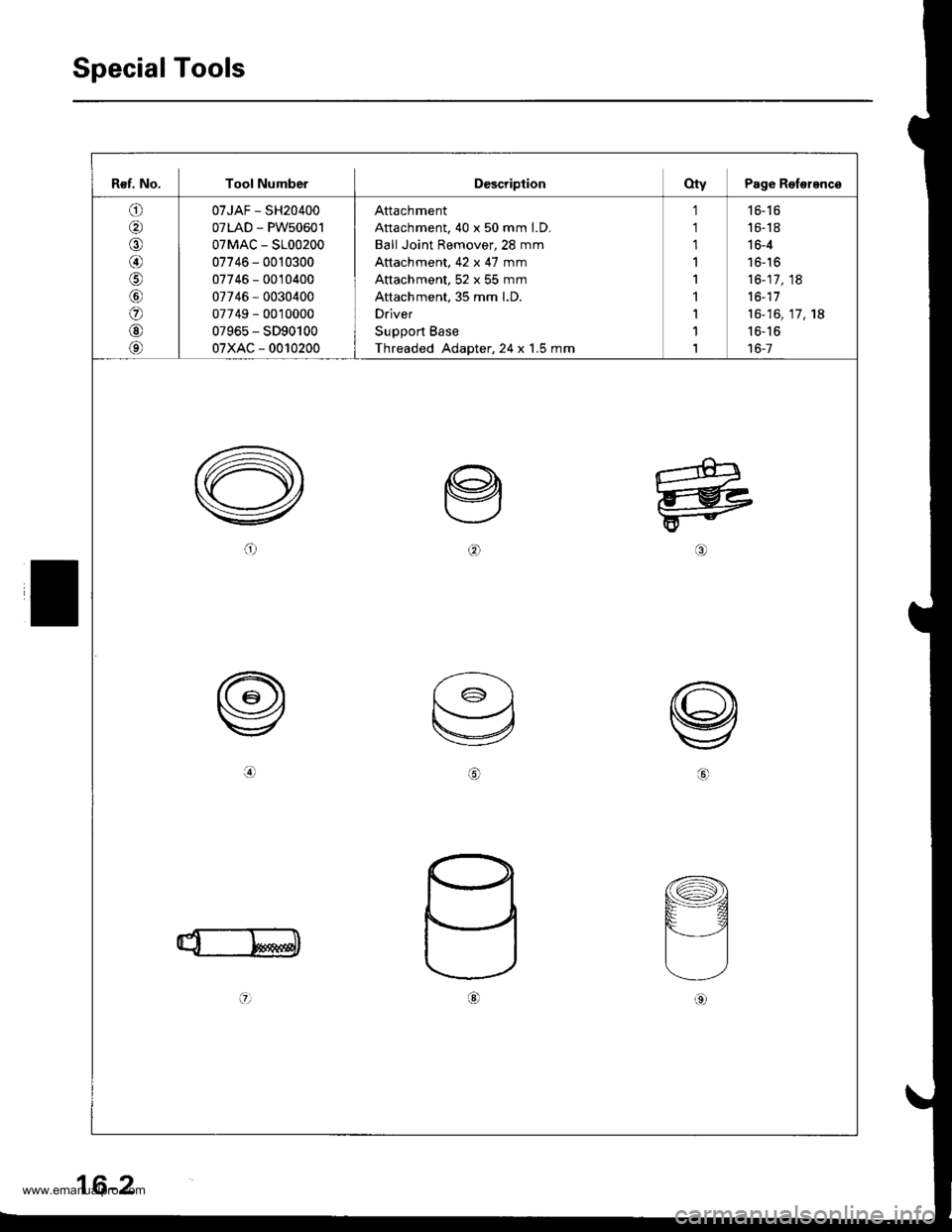 HONDA CR-V 1998 RD1-RD3 / 1.G Workshop Manual
T
R€f. No. Tool NumberD€scriptionOtv Page Rolsrenca
o
@
\D
o
@
@
07JAF - SH20400
07LAD - PW50601
07MAC - S100200
07746 - 0010300
07746 - 0010400
07746 - 0030400
07749 - 0010000
07965 - SD90100
0 HONDA CR-V 1998 RD1-RD3 / 1.G Workshop Manual
T
R€f. No. Tool NumberD€scriptionOtv Page Rolsrenca
o
@
\D
o
@
@
07JAF - SH20400
07LAD - PW50601
07MAC - S100200
07746 - 0010300
07746 - 0010400
07746 - 0030400
07749 - 0010000
07965 - SD90100
0