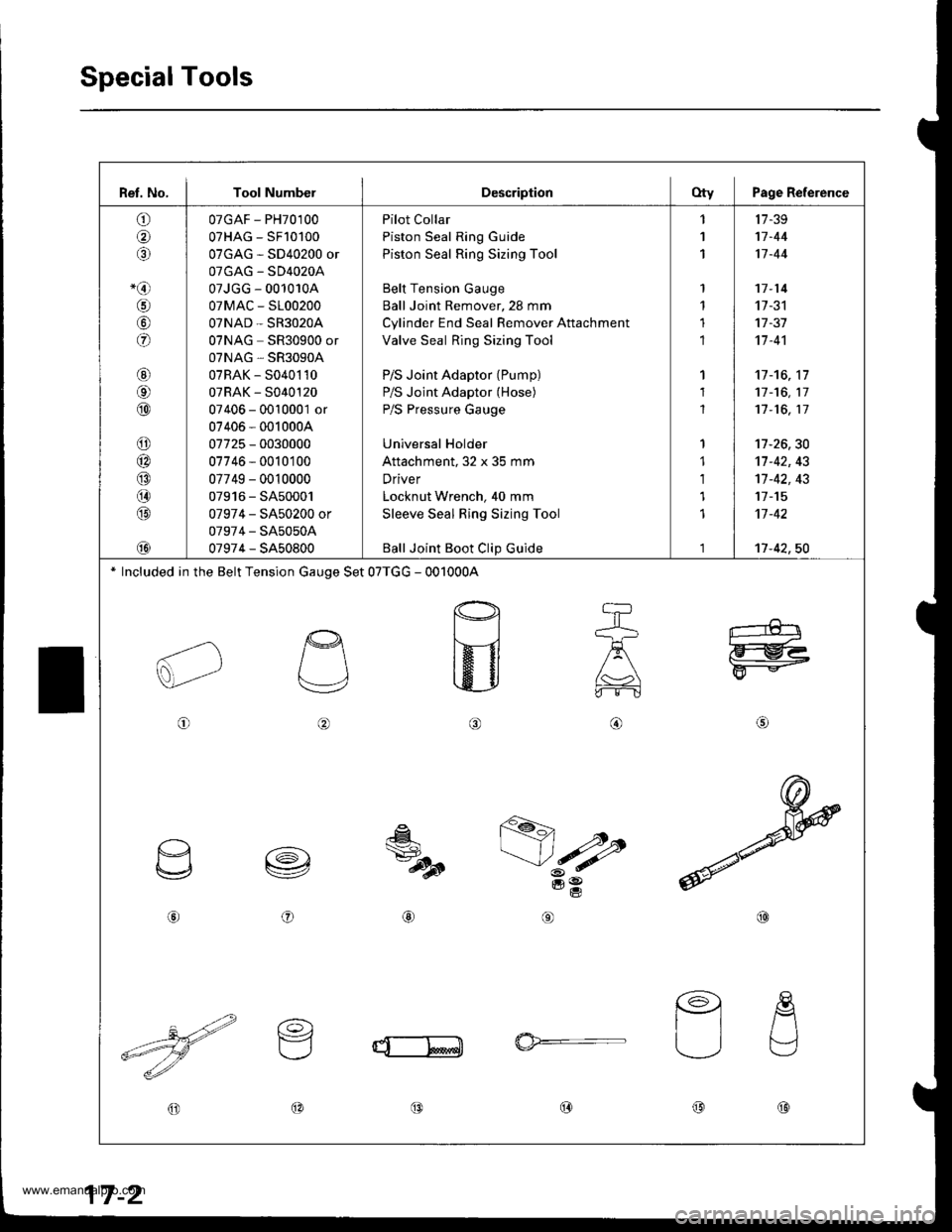 HONDA CR-V 1998 RD1-RD3 / 1.G Owners Guide
Ret. No, I Tool NumbelDescriptionfty Page Reference
o
o
-@
€r
o
@rol
@
o
@
@(}
@
@
07GAF - PH70100
07HAG - SF10100
07GAG - SD40200 or
OTGAG - SD4O2OA
07JGG - 001010A
07MAC - S100200
OTNAD _ SR3O2OA HONDA CR-V 1998 RD1-RD3 / 1.G Owners Guide
Ret. No, I Tool NumbelDescriptionfty Page Reference
o
o
-@
€r
o
@rol
@
o
@
@(}
@
@
07GAF - PH70100
07HAG - SF10100
07GAG - SD40200 or
OTGAG - SD4O2OA
07JGG - 001010A
07MAC - S100200
OTNAD _ SR3O2OA
