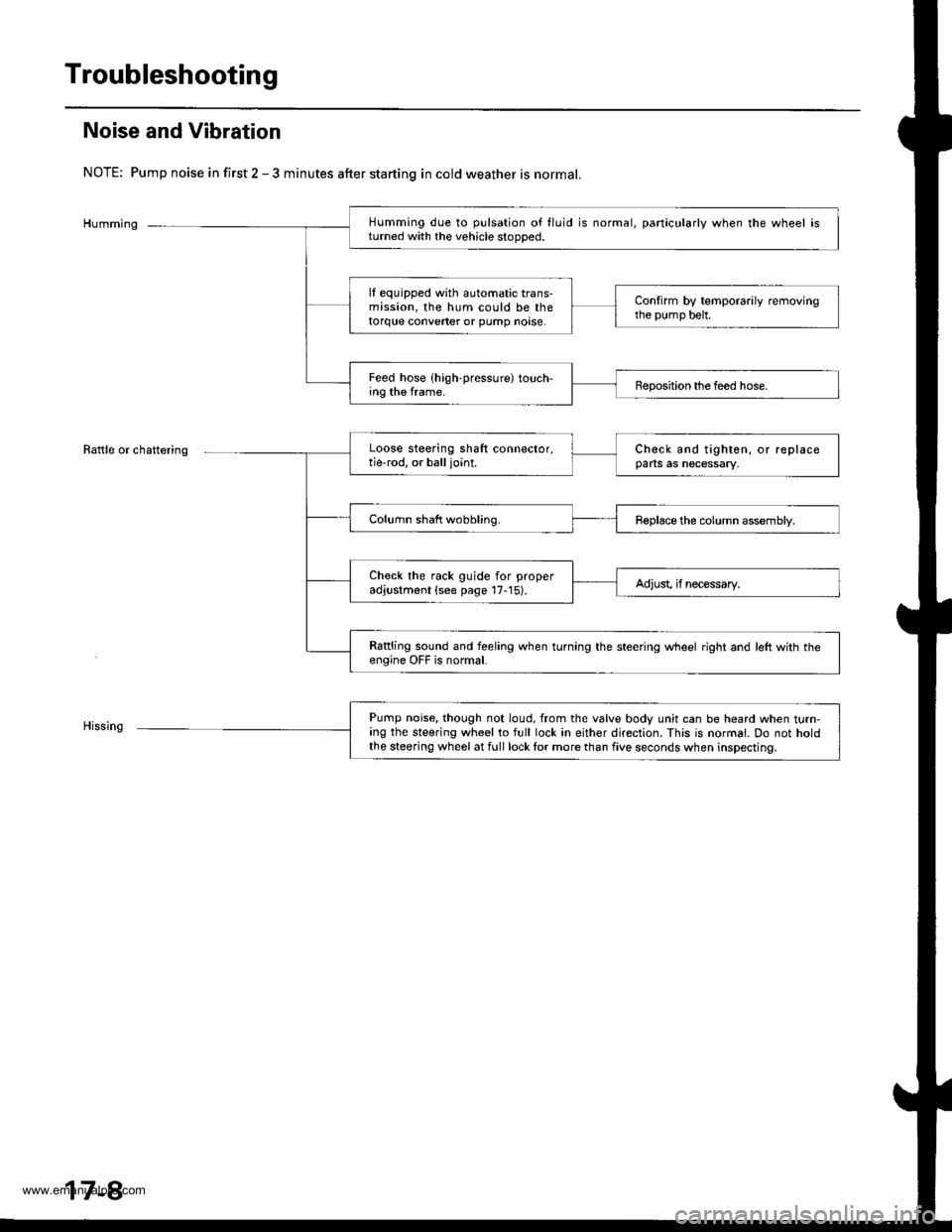 HONDA CR-V 1998 RD1-RD3 / 1.G Service Manual
Troubleshooting
Noise and Vibration
NOTE: Pump noise in first 2 - 3 minutes after starting in cold weather is normal.
Humming
Rattle or chattering
Humming due to pulsation of fluid is normal, particu HONDA CR-V 1998 RD1-RD3 / 1.G Service Manual
Troubleshooting
Noise and Vibration
NOTE: Pump noise in first 2 - 3 minutes after starting in cold weather is normal.
Humming
Rattle or chattering
Humming due to pulsation of fluid is normal, particu