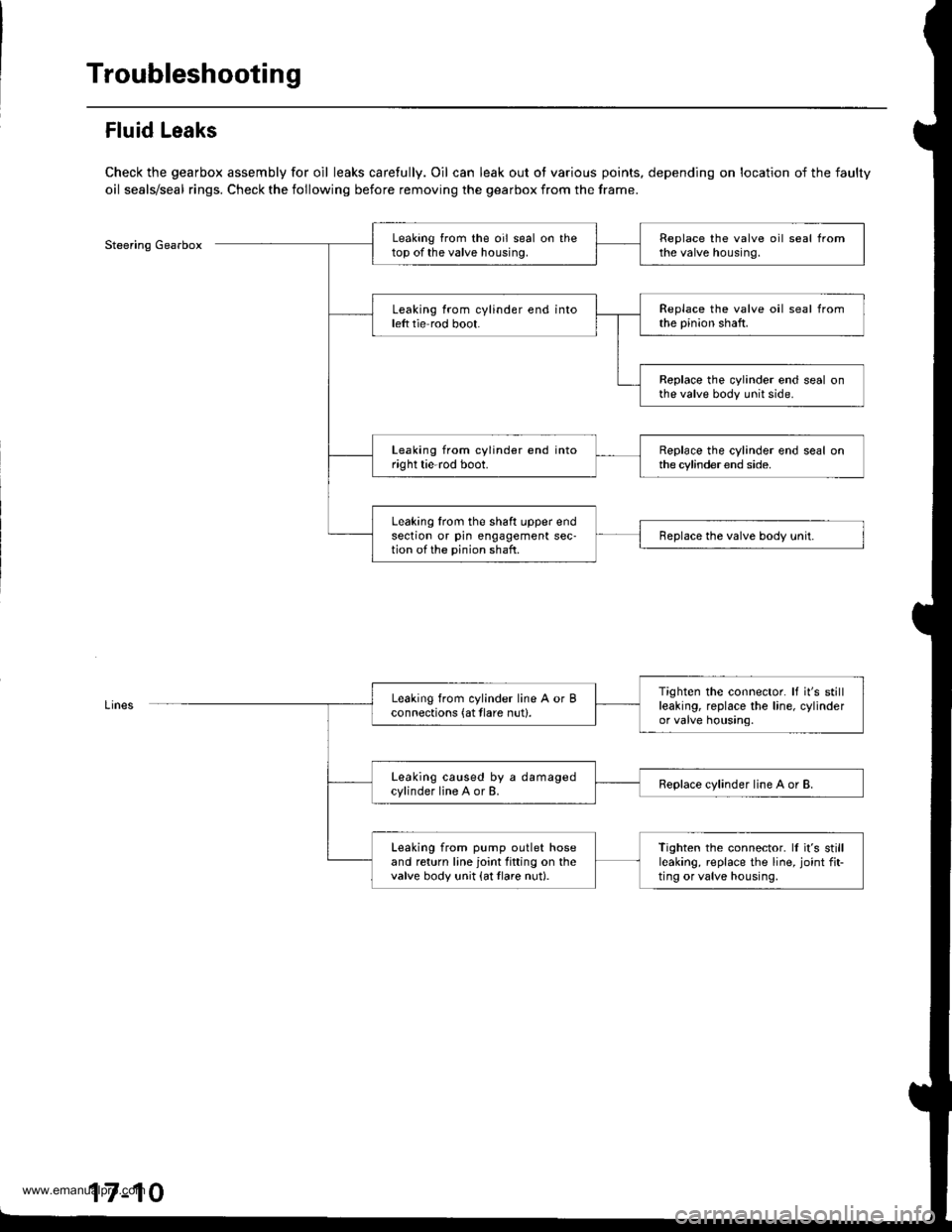 HONDA CR-V 1998 RD1-RD3 / 1.G Workshop Manual 
Troubleshooting
Fluid Leaks
Check the gearbox assembly for oil leaks carefully. Oil can leak out ot various points, depending on location of the faulty
oil seals/seal rings. Check the following befor