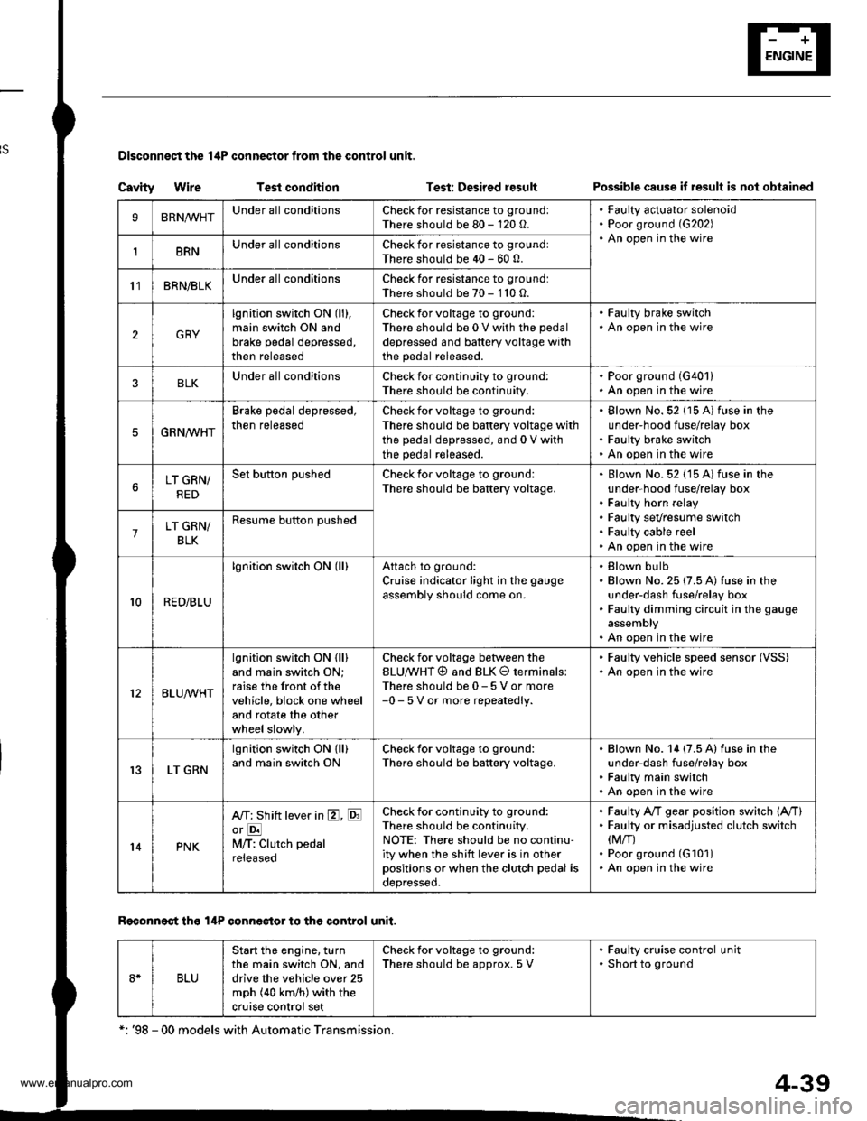 HONDA CR-V 1998 RD1-RD3 / 1.G Workshop Manual
Disconnest the lilP connector from the control unit.
Csvity WireTest condition
R€conn€ct tho 14P connGctor to the control unit.
Test: Desired resultPossible cause it result is not obtained
BRNAr HONDA CR-V 1998 RD1-RD3 / 1.G Workshop Manual
Disconnest the lilP connector from the control unit.
Csvity WireTest condition
R€conn€ct tho 14P connGctor to the control unit.
Test: Desired resultPossible cause it result is not obtained
BRNAr