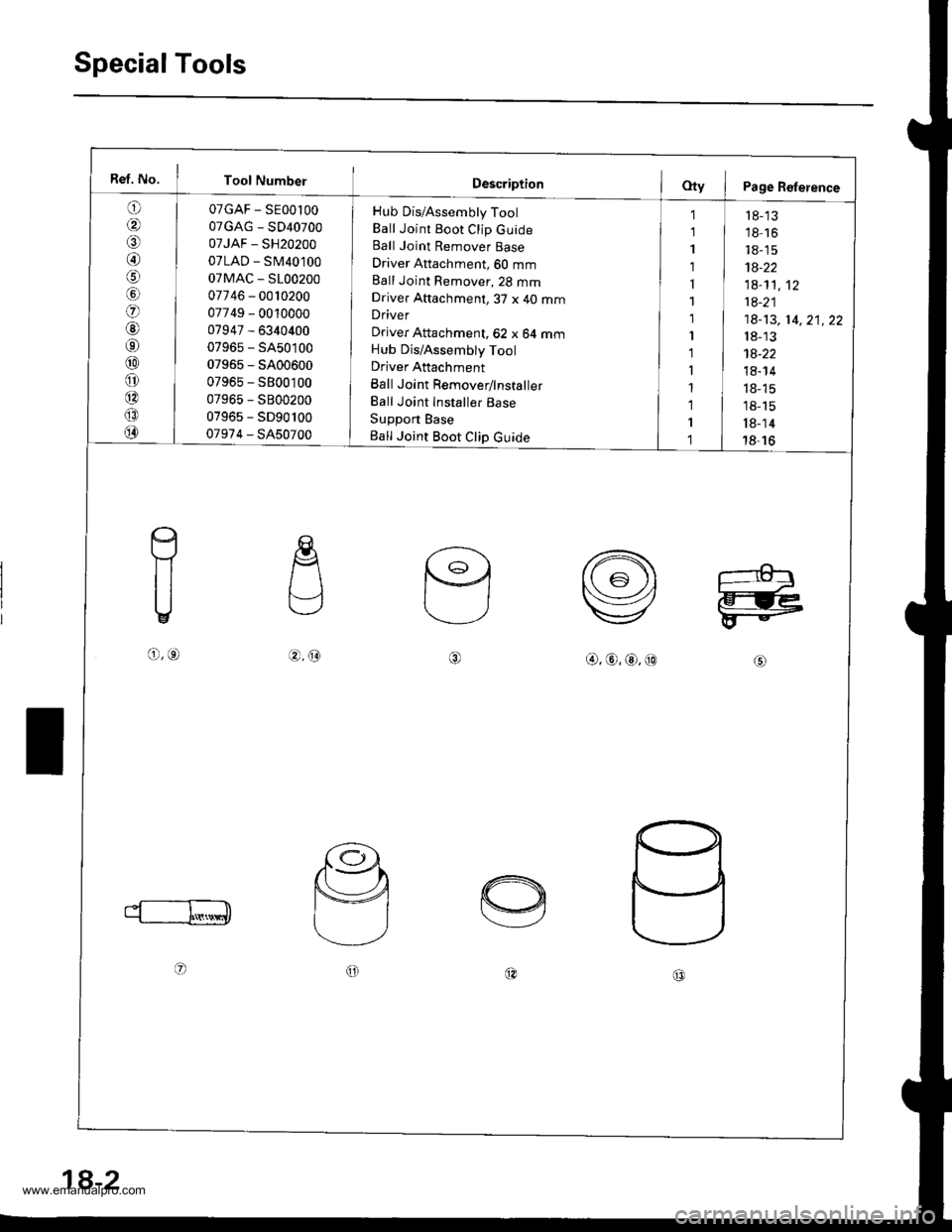 HONDA CR-V 1997 RD1-RD3 / 1.G Service Manual
SpecialTools
Ref. No. I Tool Number
o
/a
@/6
lol
o
@6r
@
o
@
@
@
07GAF - SE00l00
07GAG - SD40700
07JAF - SH20200
07LAD - SM40100
07MAC - S100200
07746 - 0010200
07749 - 0010000
07947 - 6340400
07965 HONDA CR-V 1997 RD1-RD3 / 1.G Service Manual
SpecialTools
Ref. No. I Tool Number
o
/a
@/6
lol
o
@6r
@
o
@
@
@
07GAF - SE00l00
07GAG - SD40700
07JAF - SH20200
07LAD - SM40100
07MAC - S100200
07746 - 0010200
07749 - 0010000
07947 - 6340400
07965