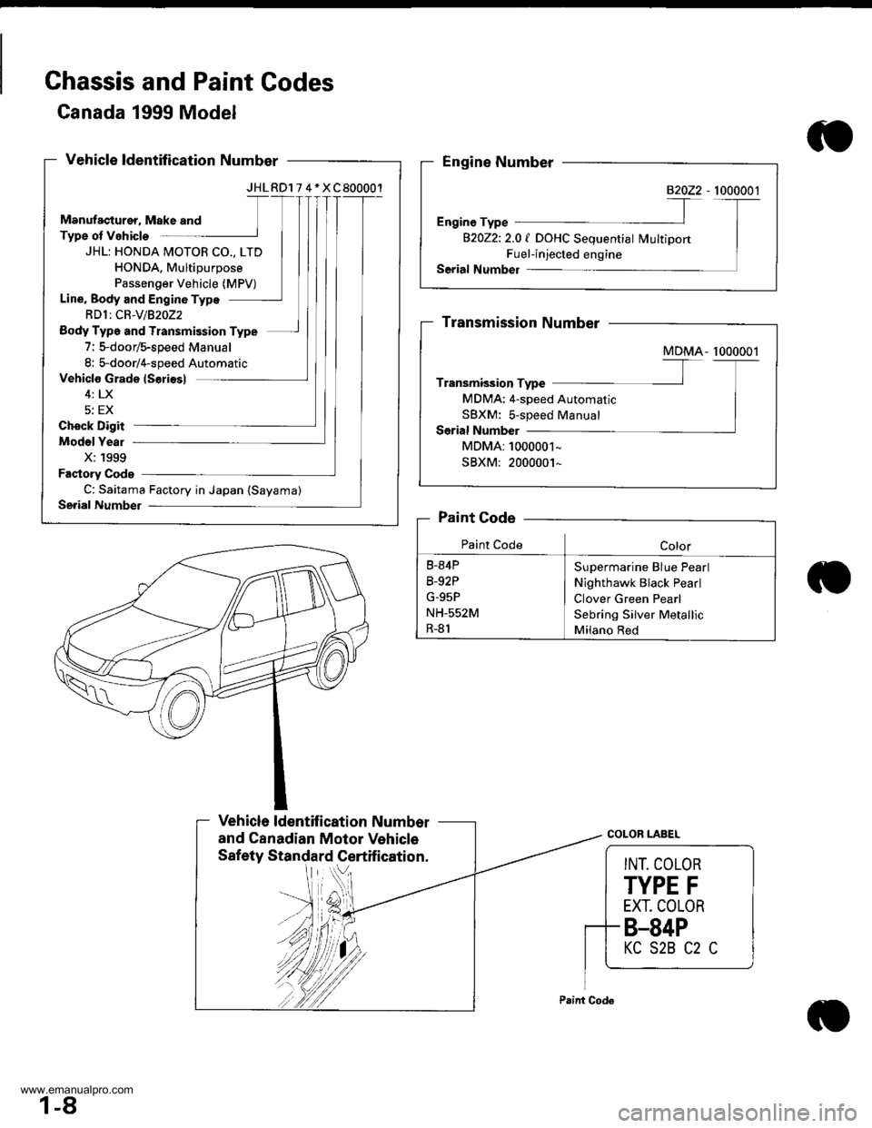 HONDA CR-V 2000 RD1-RD3 / 1.G Workshop Manual 
Canada 1999 Model
Vehicle ldentification Number
JHL RDl T 4*XC800001
JHL: HONDA MOTOR CO., LTD
HONDA, Multipurpose
Passen0er Vehicle {MPV)Line, Body and Engin6 Type
RD1: CB-Y/B2OZ2
Eody Typ6 and Tran