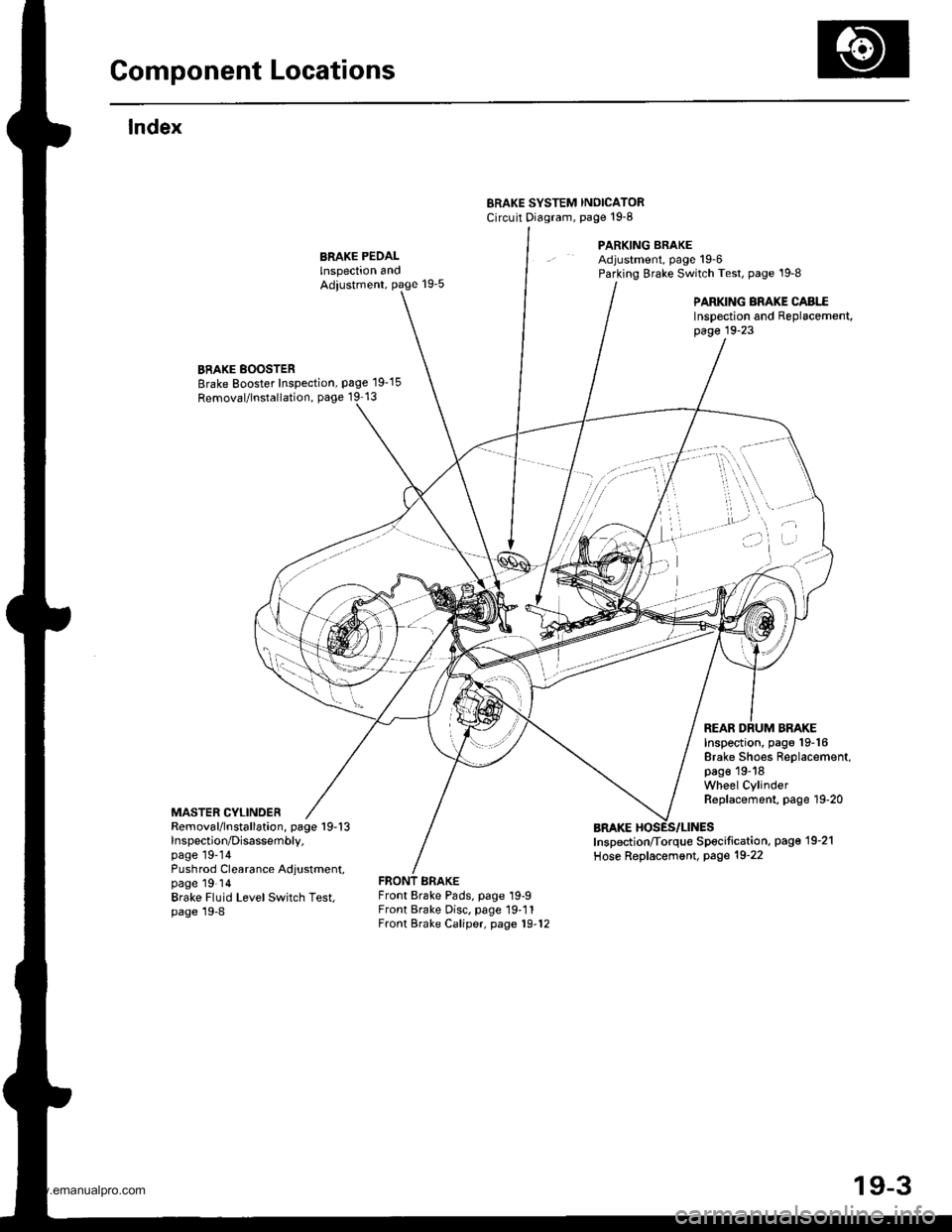 HONDA CR-V 1997 RD1-RD3 / 1.G Workshop Manual 
Gomponent Locations
lndex
ERAKE SYSTEM INOICATORCircuit Diagram, paget9-8
PARKING BRAKEAdjustment, page 19-6Parking Brake Switch Test, page 19-8
PARKING BRAKE CABI..EInspection and Replacement,page