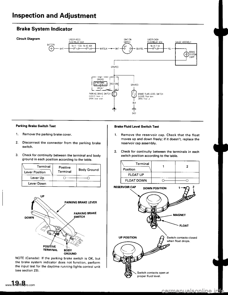 HONDA CR-V 2000 RD1-RD3 / 1.G Workshop Manual 
Inspection and Adjustment
Brake System Indicator
Circuit Diagram lNuLR.HorJDGNrT 0llSt!ITCHUNDEB.DASHFUSE]NEtAY BOIrllA Nl] 42 4!A
PAF�K NC BRA(E S\IICH
GBNiBEO
Io\lt j I ERAKE tuU 0 rEVEr 9!1 I(N
|