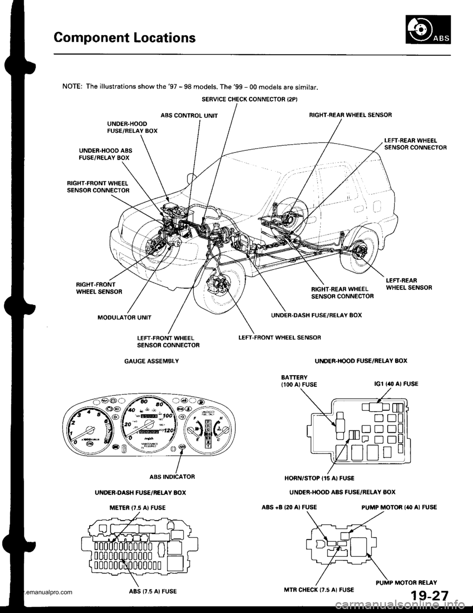 HONDA CR-V 1998 RD1-RD3 / 1.G Workshop Manual 
Component Locations
NOTE: The illustrations show the 97 - 98 models. The 99 - 00 models are similar.
ABS CONTROL UNITRIGHT-REAR WHEEL SENSOR
UNDER.HOOD ABSFUSE/RELAY BOX
RIGHT.FRONT WHEELSENSOR CON