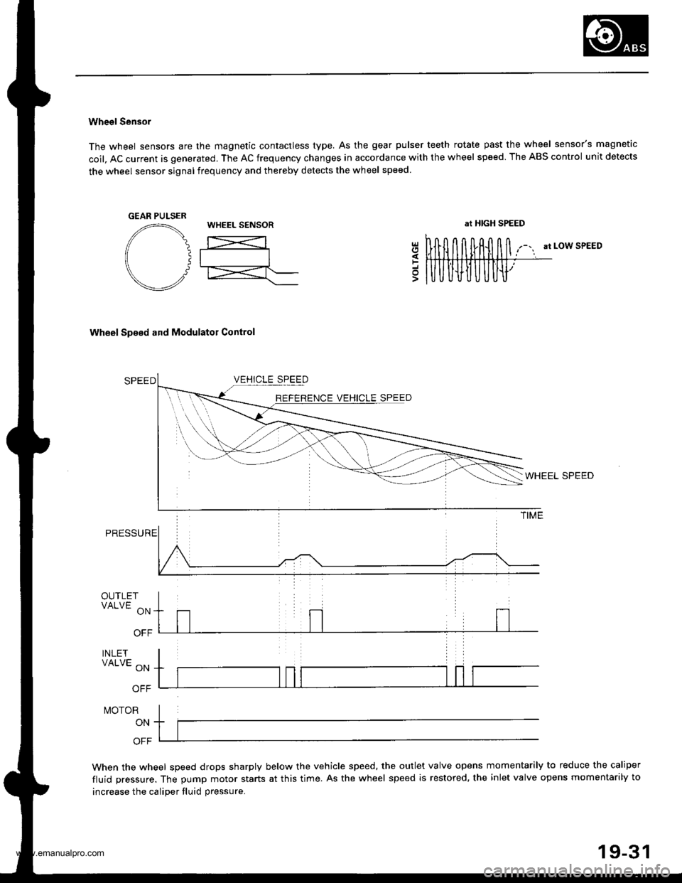 HONDA CR-V 1998 RD1-RD3 / 1.G Workshop Manual 
Wheel Sensor
The wheel sensors are the magnetic contactless type. As the gear pulser teeth rotate past the wheel sensors magnetic
coil, AC current is generated. The AC frequency changes in accordanc