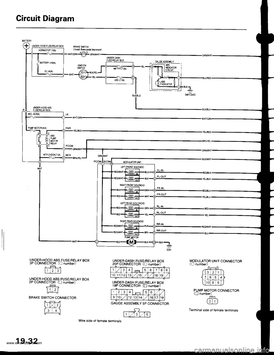 HONDA CR-V 1999 RD1-RD3 / 1.G Service Manual 
Circuit Diagram
UNDFS I]OOD FISAFELAY 8OXCbsod: &rrc ped. deprelled
wHT/GrN -tjF GFrlrrvril
GNITION
*oJG\*"\€F*,-
UNDER-HOOD A8S FUSE/FELAY BOX3P CONNECTOR (O number)
t_--t l-|ll"1
UNDER.HOOO A8