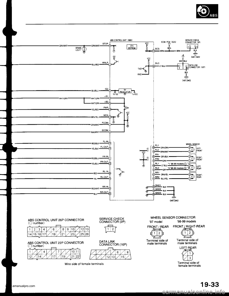 HONDA CR-V 1999 RD1-RD3 / 1.G Workshop Manual 
ABS CONTROL I.]NII {NBK)
Gil
SEFVCE CHEC(STOP
-[rf$-n*"[m;] t
ra
G2t
rlr*r"t_._*hr;�c, ------ r"-!cc
-
Pf:-tL
t=
#
J*tt-
-
55
V-
,ln l? g,l,BFN+BsN-,| Br(--o-.8:
Y G101cr02
WIT/BLIJ
,r-,,..J A ^ l0