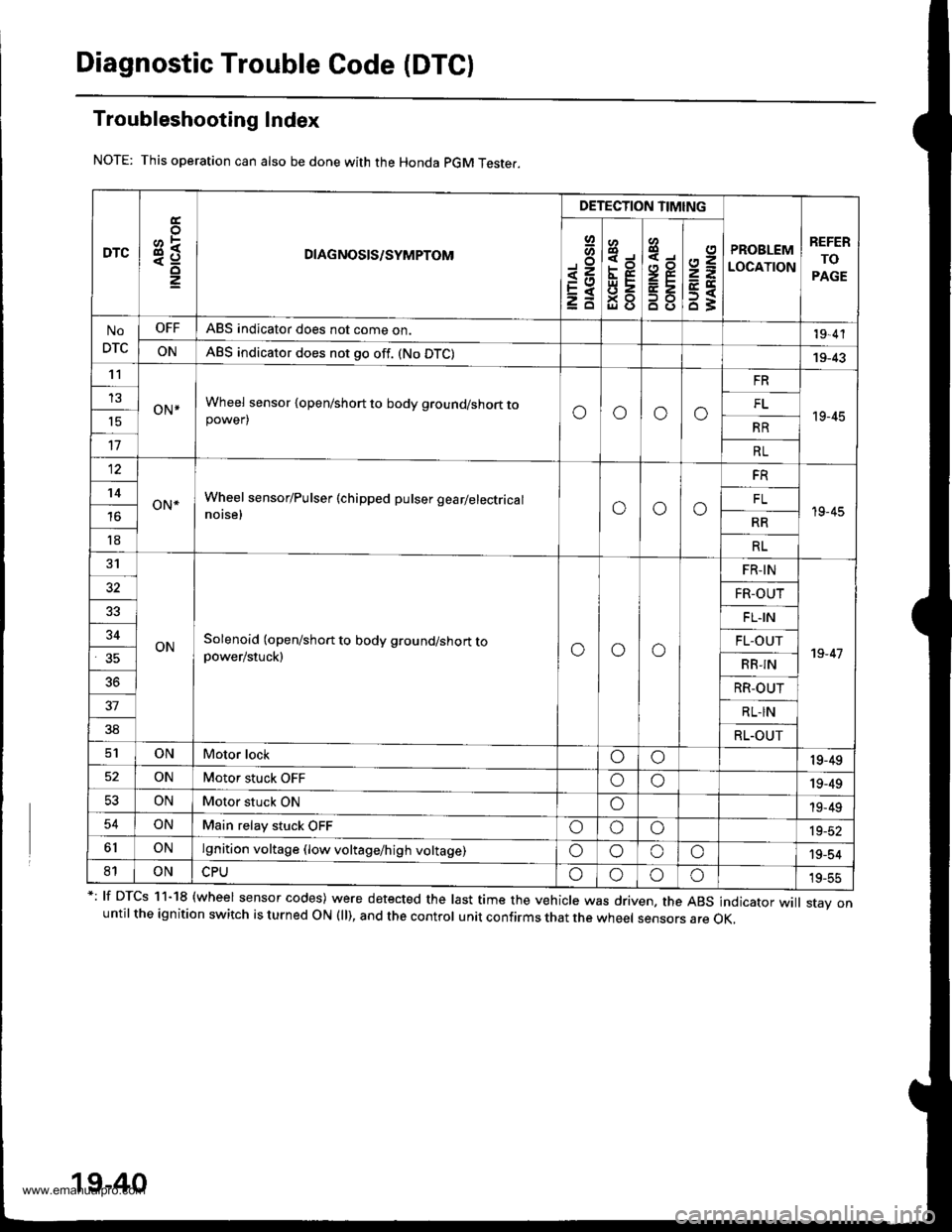 HONDA CR-V 2000 RD1-RD3 / 1.G Workshop Manual
Diagnostic Trouble Code (DTC)
Troubleshooting Index
This operation can also be done with the Honda pGM Teste..
*: lf DTcs 11-18 {wheel sensor codes) were detected the last time the vehicle was driven HONDA CR-V 2000 RD1-RD3 / 1.G Workshop Manual
Diagnostic Trouble Code (DTC)
Troubleshooting Index
This operation can also be done with the Honda pGM Teste..
*: lf DTcs 11-18 {wheel sensor codes) were detected the last time the vehicle was driven