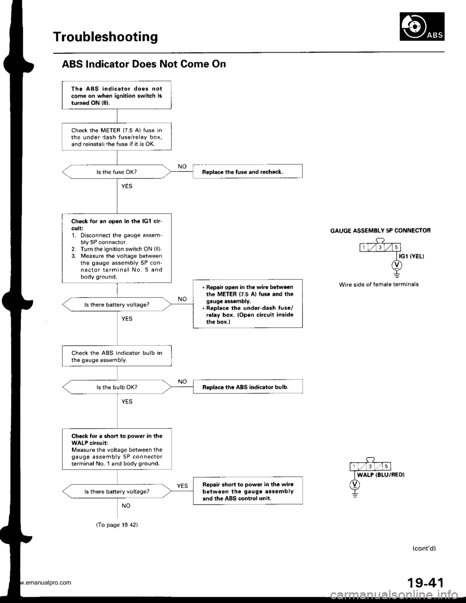 HONDA CR-V 1997 RD1-RD3 / 1.G Service Manual
Troubleshooting
ABS lndicator Does Not Come On
The ABS indicator does notcome on when ignition switch isturnod ON lll).
check the METER {7.5 A} fuse inthe underCash fuse/relay box,and reinstaltthe fu HONDA CR-V 1997 RD1-RD3 / 1.G Service Manual
Troubleshooting
ABS lndicator Does Not Come On
The ABS indicator does notcome on when ignition switch isturnod ON lll).
check the METER {7.5 A} fuse inthe underCash fuse/relay box,and reinstaltthe fu