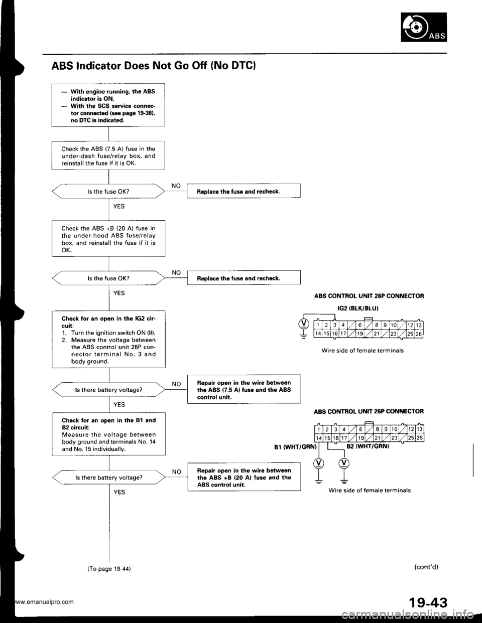 HONDA CR-V 1999 RD1-RD3 / 1.G Workshop Manual 
- With engine running, the ABSindicsior is ON.- With the SCS service connec-tor conn€cted (s€€ page 19381,no DTC is indicated.
Check the ABS {7.5 A) fuse in theundeFdash fuse/relay box, andrein