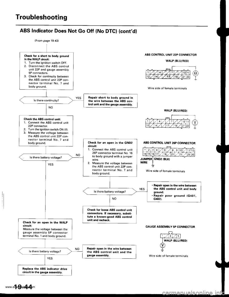 HONDA CR-V 1999 RD1-RD3 / 1.G Workshop Manual 
Troubleshooting
ABS Indicator Does Not Go Off (No DTC) (contdl
ABS CONTROL UNIT 22P CONNECTOR
WALP {BLU/REDI
Wire side of female terminals
JUMPCRWIREGND2IBLKI
GAUGE ASSEMBLY 5P CONNECTOF
(From page 