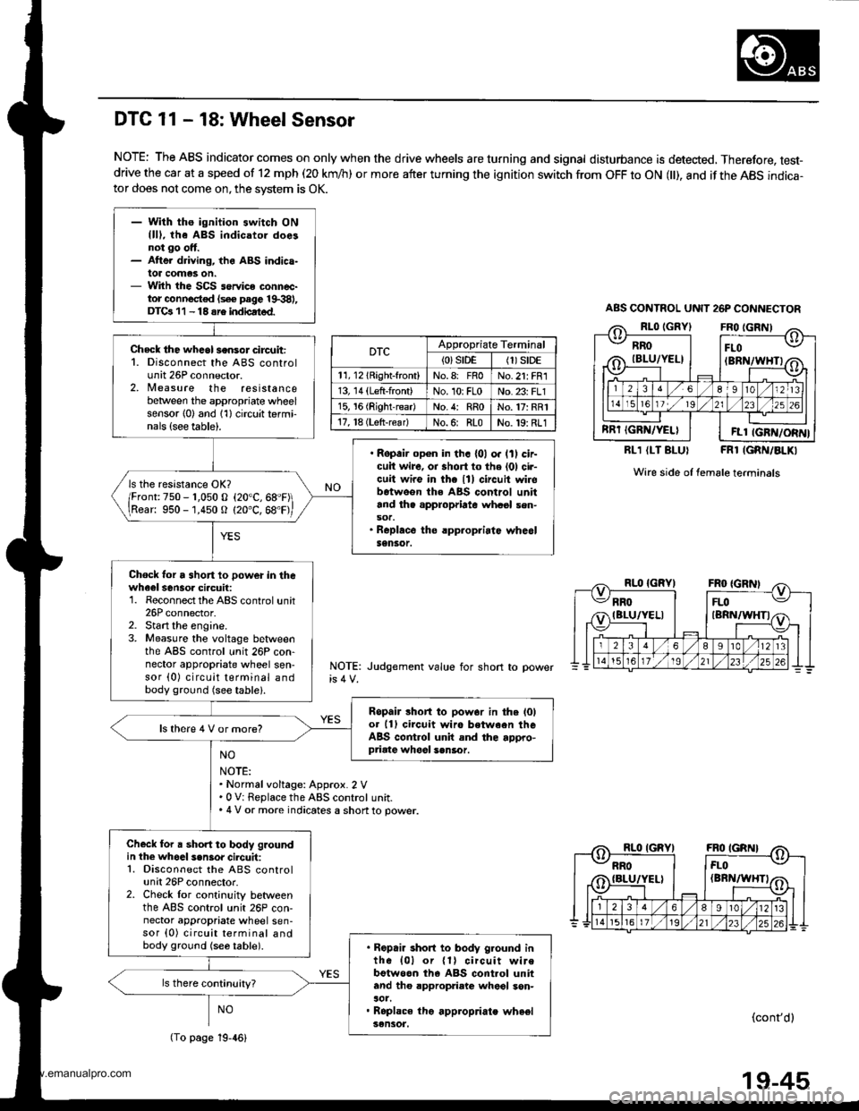 HONDA CR-V 1999 RD1-RD3 / 1.G Workshop Manual 
- With ths ignition switch ONllll, the ABS indicatol doesnot go ott.- Atte. driving, the ABS indica-lot comas on.- With the SCS service connec-tor connocted (s€€ page 19.381,DTGr 11 - 18 sre indb