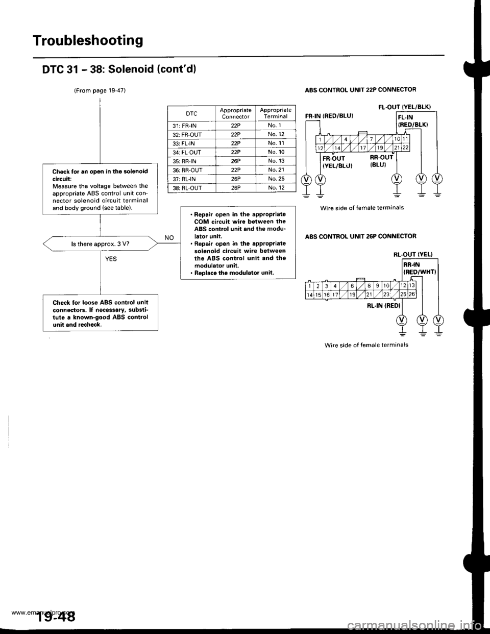 HONDA CR-V 1998 RD1-RD3 / 1.G Workshop Manual
Troubleshooting
DTC 31 - 38: Solenoid (contdl
A8S CONTROL UNIT 22P CONNECTOR
Wire side of female terminals
ABS CONTROL UNIT 26P CONNECTOR
Check for an open in the solenoidcircuit:Measure the voltage HONDA CR-V 1998 RD1-RD3 / 1.G Workshop Manual
Troubleshooting
DTC 31 - 38: Solenoid (contdl
A8S CONTROL UNIT 22P CONNECTOR
Wire side of female terminals
ABS CONTROL UNIT 26P CONNECTOR
Check for an open in the solenoidcircuit:Measure the voltage