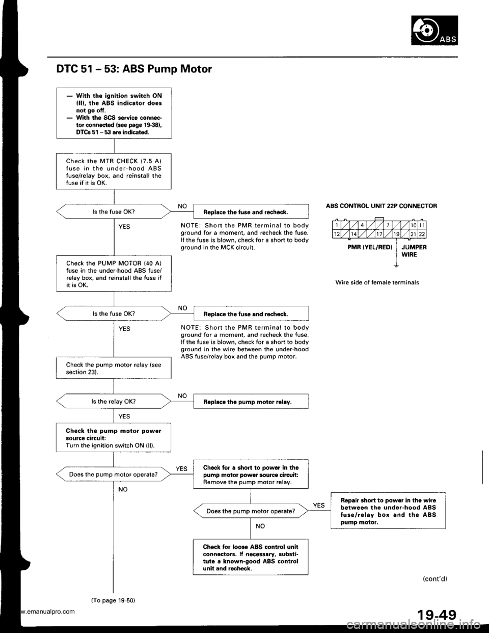 HONDA CR-V 2000 RD1-RD3 / 1.G Service Manual 
DTC 51 - 53: ABS Pump Motor
NOTE: Short the PMR terminal to bodyground for a moment, and rochock the tuse.lf the fuse is blown, check lor a shon to bodyground in the MCK circuit.
NOTE: Short the PMR 