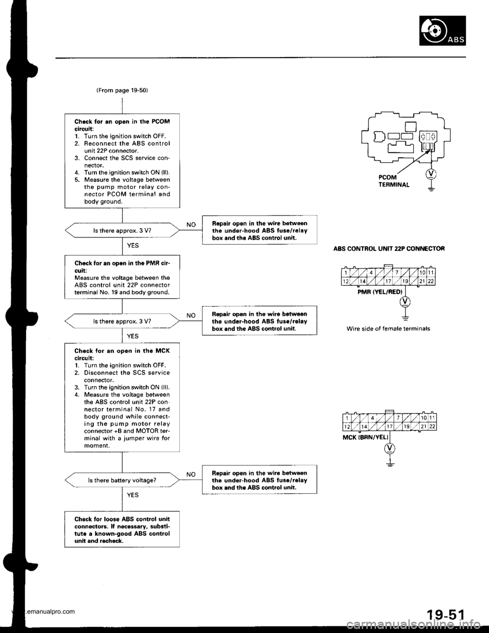 HONDA CR-V 2000 RD1-RD3 / 1.G Manual Online 
(From page 19-50)
Chcck for .n opsn in the PCOMcircuit:1. Turn the ignition switch OFF.2. Reconnect the ABS controlunit 22P connector.3. Connect the SCS service con-nector.4. Turn the ignition switch