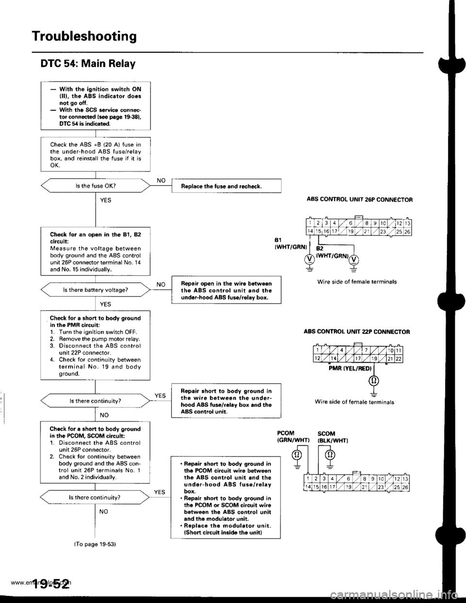 HONDA CR-V 1997 RD1-RD3 / 1.G Repair Manual 
Troubleshooting
DTG 54: Main Relay
IWHT/GRNI
AAS CONTROL UNIT 26P CONNECTON
Wire side of female terminals
ABS COf{TROL UN]T 22P CONNECTOR
PCOMIGRN/WHTIscoM{BLK/WHTI
Wire side of female terminals
- Wi