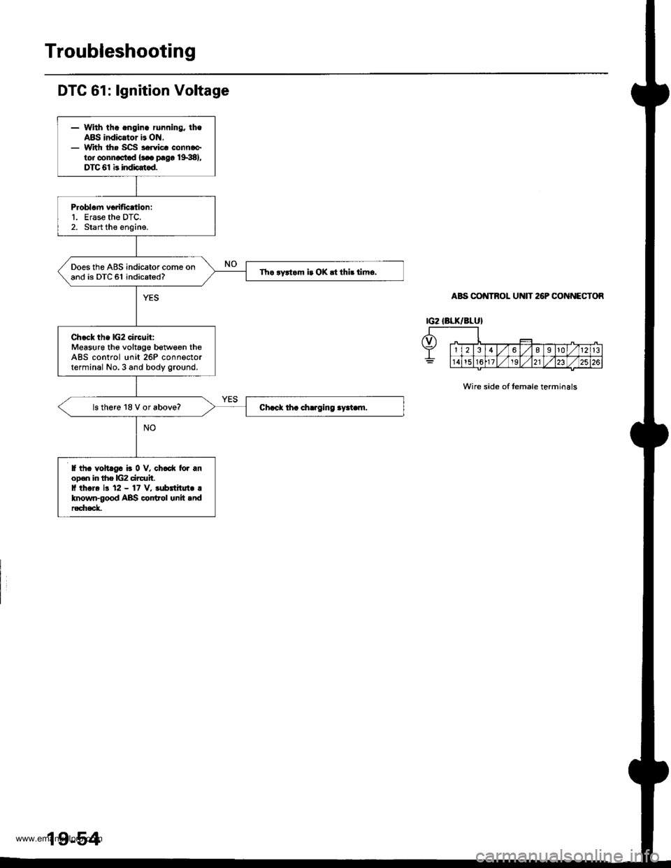 HONDA CR-V 1999 RD1-RD3 / 1.G Repair Manual
Troubleshooting
DTC 61: lgnition Voltage
- Whh the .ngine running. theABS indicator b ON,- With the SCS servicc connaetor connoctod {sao prgo 1998},DTC 61 b indi)atod.
Problom vorification:1. Erase t HONDA CR-V 1999 RD1-RD3 / 1.G Repair Manual
Troubleshooting
DTC 61: lgnition Voltage
- Whh the .ngine running. theABS indicator b ON,- With the SCS servicc connaetor connoctod {sao prgo 1998},DTC 61 b indi)atod.
Problom vorification:1. Erase t