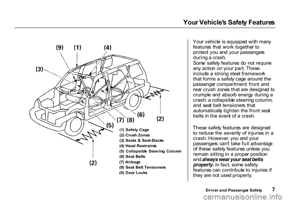 HONDA CR-V 2000 RD1-RD3 / 1.G User Guide You
r Vehicle s Safet y Feature s
(1 ) Safet y Cag e
(2 ) Crus h Zone s
(3 ) Seat s & Seat-Back s
(4 ) Hea d Restraint s
(5 ) Collapsibl e Steerin g Colum n
(6 ) Sea t Belt s
(7 ) Airbag s
HONDA CR-V 2000 RD1-RD3 / 1.G User Guide You
r Vehicle s Safet y Feature s
(1 ) Safet y Cag e
(2 ) Crus h Zone s
(3 ) Seat s & Seat-Back s
(4 ) Hea d Restraint s
(5 ) Collapsibl e Steerin g Colum n
(6 ) Sea t Belt s
(7 ) Airbag s