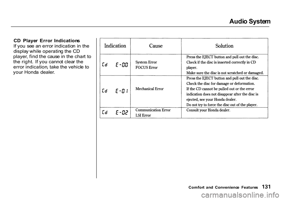 HONDA CR-V 2000 RD1-RD3 / 1.G Owners Manual Audi
o Syste m
C D Playe r Erro r Indication s
I f yo u se e a n erro r indicatio n i n th e
displa y whil e operatin g th e C D
player , fin d th e caus e in th e char t t o
th e right . I f HONDA CR-V 2000 RD1-RD3 / 1.G Owners Manual Audi
o Syste m
C D Playe r Erro r Indication s
I f yo u se e a n erro r indicatio n i n th e
displa y whil e operatin g th e C D
player , fin d th e caus e in th e char t t o
th e right . I f