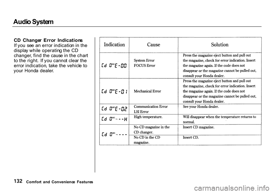 HONDA CR-V 2000 RD1-RD3 / 1.G Owners Manual Audi
o Syste m
C D Change r Erro r Indication s
I f yo u se e a n erro r indicatio n in th e
displa y whil e operatin g th e C D
changer , fin d th e caus e in th e char t
t o th e right . I HONDA CR-V 2000 RD1-RD3 / 1.G Owners Manual Audi
o Syste m
C D Change r Erro r Indication s
I f yo u se e a n erro r indicatio n in th e
displa y whil e operatin g th e C D
changer , fin d th e caus e in th e char t
t o th e right . I