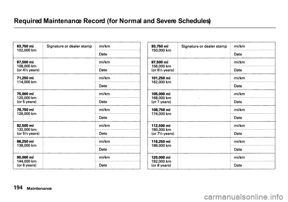 HONDA CR-V 2000 RD1-RD3 / 1.G Owners Manual 
Require
d Maintenanc e Recor d (fo r Norma l an d Sever e Schedules )

Maintenanc e 