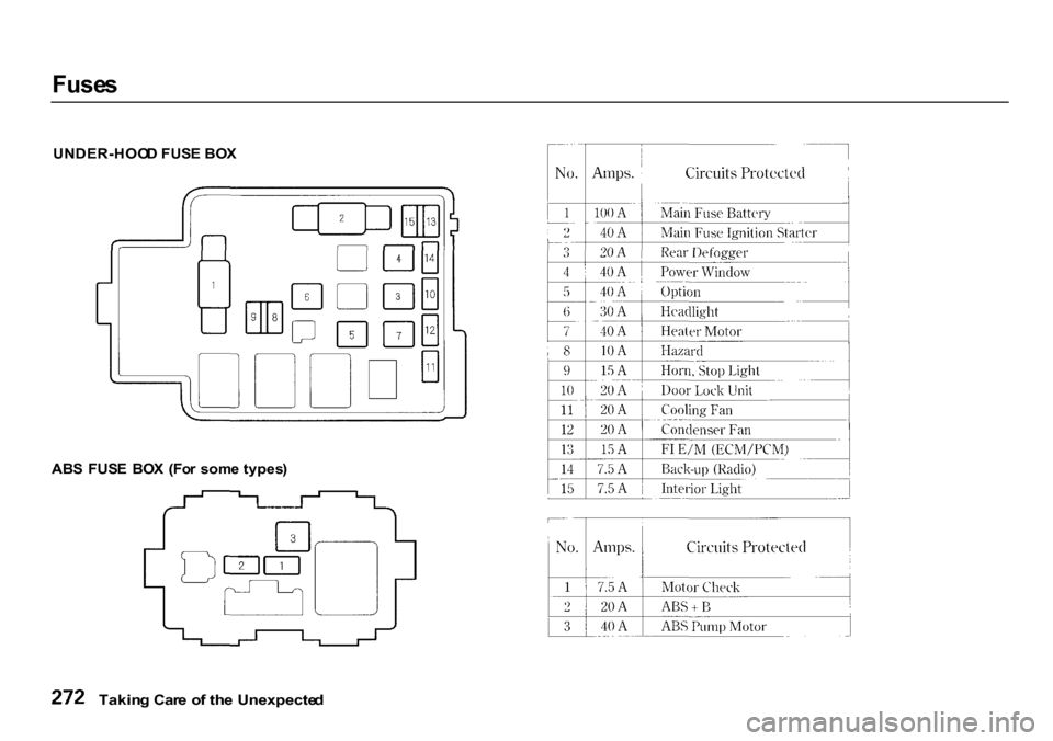 HONDA CR-V 2000 RD1-RD3 / 1.G Owners Manual Fuse
s
UNDER-HOO D FUS E BO X
AB S FUS E BO X (Fo r som e types )
Takin g Car e o f th e Unexpecte d HONDA CR-V 2000 RD1-RD3 / 1.G Owners Manual Fuse
s
UNDER-HOO D FUS E BO X
AB S FUS E BO X (Fo r som e types )
Takin g Car e o f th e Unexpecte d