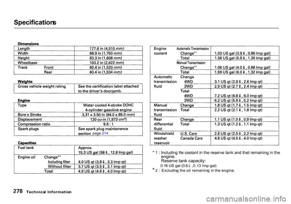 HONDA CR-V 2000 RD1-RD3 / 1.G Owners Manual Specification
s

Technica l  Informatio n
 page 
214
* 1 : Including the coolant in the reserve tank and that remaining in the
engine.
Reserve tank capacity:
 0.1
6 U S ga l (0. 6  ,0.1 3 Im p gal )

