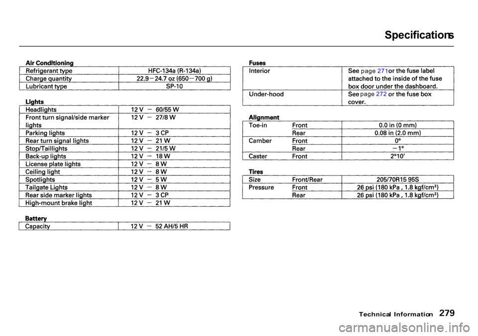 HONDA CR-V 2000 RD1-RD3 / 1.G Owners Manual Specification
s
Technica l Informatio n
page
271
page 272 HONDA CR-V 2000 RD1-RD3 / 1.G Owners Manual Specification
s
Technica l Informatio n
page
271
page 272