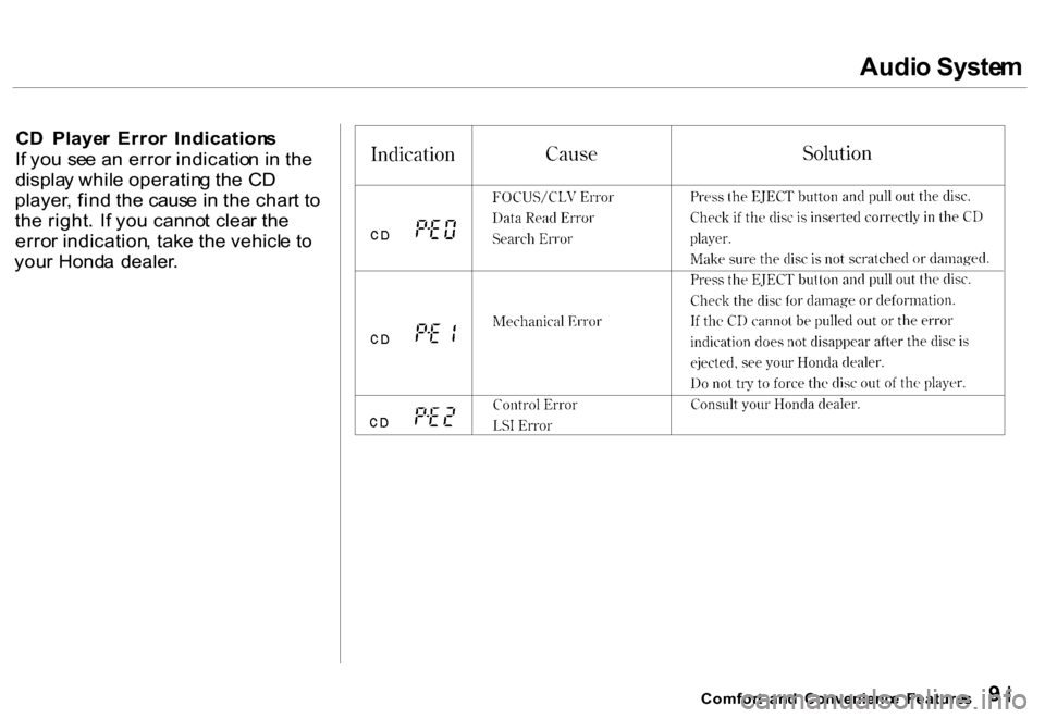 HONDA CR-V 2000 RD1-RD3 / 1.G Owners Manual Audio Syste m
CD Playe r Erro r Indication s
I f yo u se e a n erro r indicatio n i n th e
displa y whil e operatin g th e C D
player , fin d th e caus e i n th e char t t o
th e right . I f yo u HONDA CR-V 2000 RD1-RD3 / 1.G Owners Manual Audio Syste m
CD Playe r Erro r Indication s
I f yo u se e a n erro r indicatio n i n th e
displa y whil e operatin g th e C D
player , fin d th e caus e i n th e char t t o
th e right . I f yo u