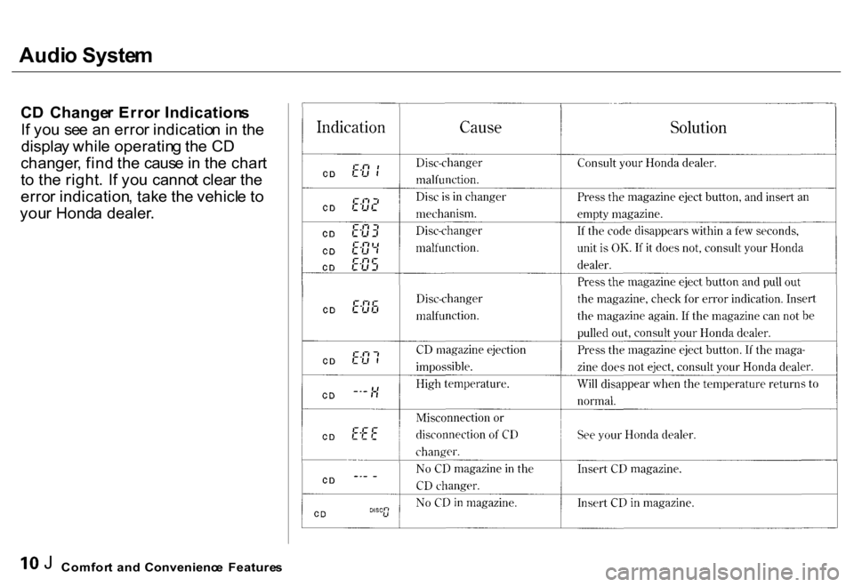 HONDA CR-V 2000 RD1-RD3 / 1.G Owners Manual Audio Syste m
CD  Change r Erro r Indication s
I f yo u  se e a n erro r indicatio n in  th e
displa y whil e operatin g th e C D
changer , fin d th e caus e in  th e char t
t o  th e right .  I f yo 