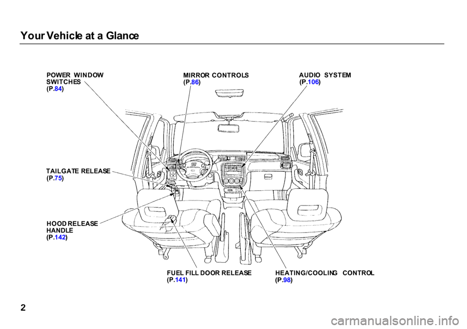 HONDA CR-V 2000 RD1-RD3 / 1.G Owners Manual You
r Vehicl e a t a  Glanc e
POWE R  WINDO W
SWITCHE S
(P. 84) MIRRO
R  CONTROL S
(P. 86) AUDI
O  SYSTE M

(P. 106 )

TAILGAT E RELEAS E
(P. 75)
HOO D RELEAS E
HANDL E

(P. 142 )

FUEL FIL L DOO R RE