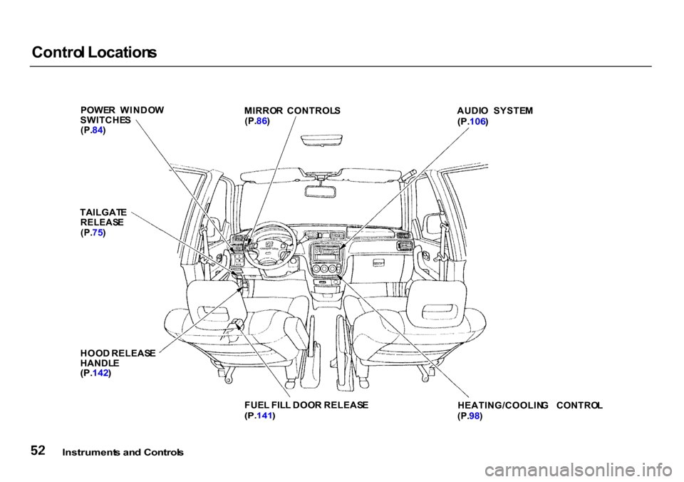 HONDA CR-V 2000 RD1-RD3 / 1.G Workshop Manual 
Contro
l Location s

TAILGAT E

RELEAS E

(P. 75)
HOO D RELEAS E
HANDL E

(P. 142 )
 AUDI
O  SYSTE M

(P. 106 )

FUE L FIL L DOO R RELEAS E

(P. 141 )
 HEATING/COOLIN
G  CONTRO L
(P. 98)

Instrument 