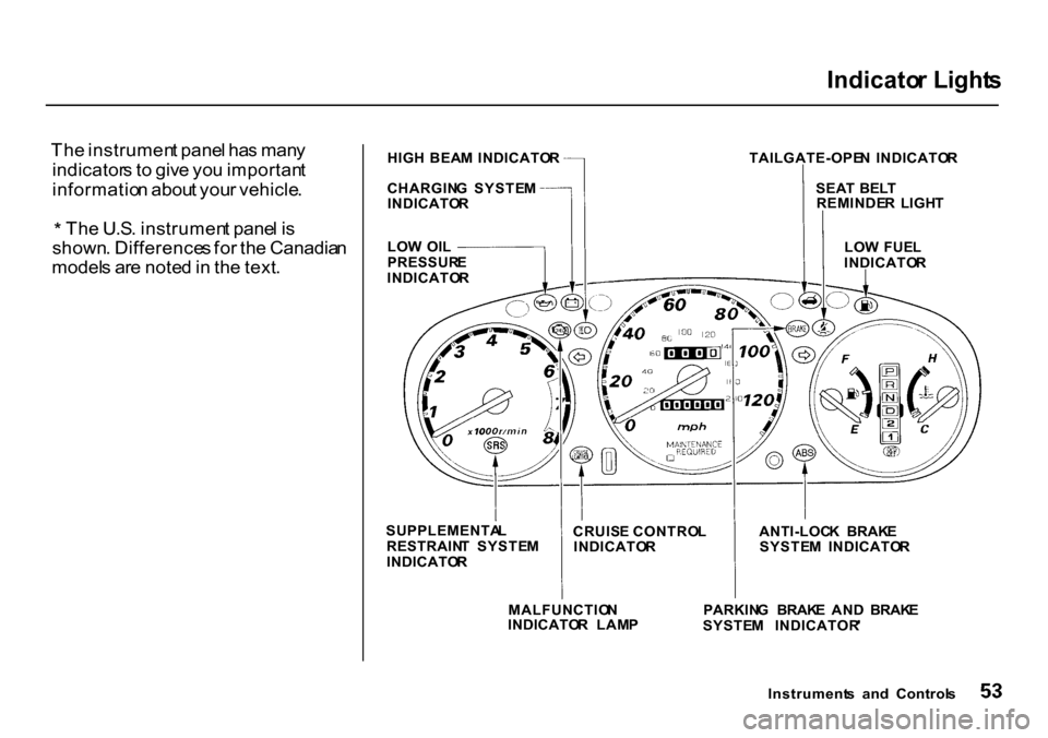 HONDA CR-V 2000 RD1-RD3 / 1.G Workshop Manual Indicato
r Light s
Th e instrumen t pane l ha s man y
indicator s t o giv e yo u importan t
informatio n abou t you r vehicle .
* Th
e U.S . instrumen t pane l i s
shown . Difference s fo r th e Ca HONDA CR-V 2000 RD1-RD3 / 1.G Workshop Manual Indicato
r Light s
Th e instrumen t pane l ha s man y
indicator s t o giv e yo u importan t
informatio n abou t you r vehicle .
* Th
e U.S . instrumen t pane l i s
shown . Difference s fo r th e Ca